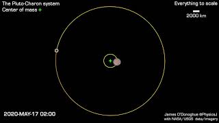 Pluto and Charon are a fine example of how bodies orbit the center of mass barycenter [upl. by Ingles]