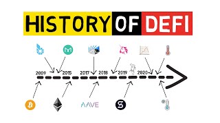 DEFI  From Inception To 2021 And Beyond History Of Decentralized Finance Explained [upl. by Eliath]