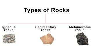 3 Types of Rocks  Igneous Sedimentary Metamorphic rock  Geography [upl. by Daisie]