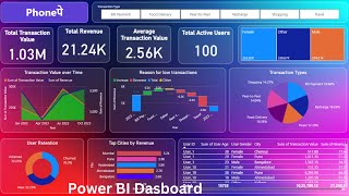 PhonePe power bi dashboard project  End to end power bi dashboard project  power bi [upl. by Loseff]