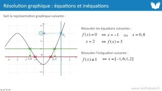 Résolution graphique déquations et dinéquations  Cours de maths [upl. by Nylloh]