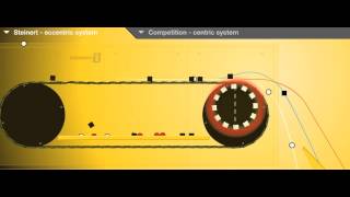 Understanding the STEINERT EddyC The Principle of Eccentrically Eddy Current Separation [upl. by Ettelra714]