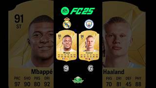 REAL MADRID vs MANCHESTER CITY FC25 RATINGS 🔥⚽️ fifa fc24 fc25 realmadrid manchestercity [upl. by Mccomb]