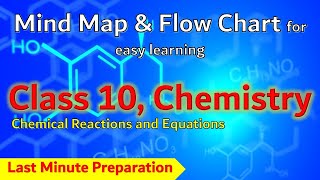 Chemical reactions and equations Full chapter in animation  CBSE Class 10  NCERT Science ch 1 [upl. by Nnylodnewg]