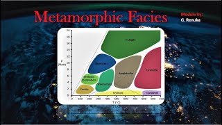 Metamorphic Facies Explained Quick and Easy [upl. by Iba]