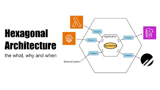 Hexagonal architecture the what why and when [upl. by Dyson46]