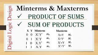 Minterms amp Maxterms [upl. by Wardieu]