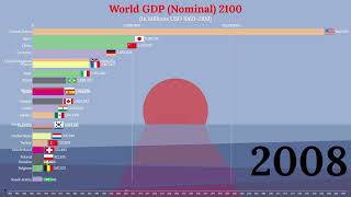 Top 20 Largest World Economies UPDATED 2023 19602100  Nominal GDP [upl. by Nirrat330]