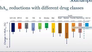 HbA1c and hypoglycemia predisposed with Prof Richard Holt [upl. by Heddi]