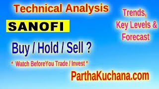 Sanofi India Technical Analysis Key Levels to Watch for Traders [upl. by Bernetta488]