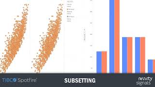 Subsetting in Spotfire  Revvity Signals  Tips Tricks Things You Dont Know [upl. by Goat966]