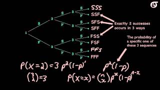 An Introduction to the Binomial Distribution [upl. by Rebna]