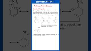 Electrophilic substitution  Chemical Properties of aniline  JEE  NEET  BITSAT [upl. by Enayr]