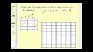 Amplitude and Period of Sine and Cosine [upl. by Olecram931]