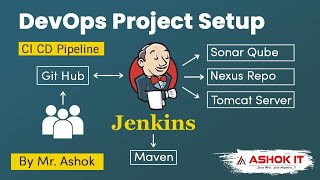 DevOps Project Setup By Mr Ashok  CI CD Pipeline ashokit [upl. by Yreffeg]