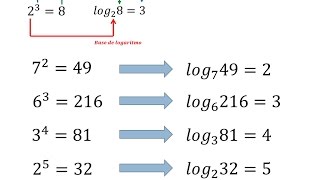 Logaritmos explicación desde el principio [upl. by Amehsyt]