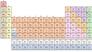 Periodic Classification of Elements part 4 Modern Periodic Table [upl. by Gayleen]