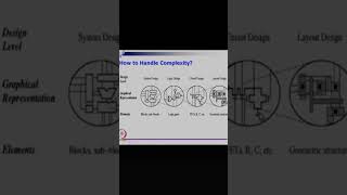 Digital Systems Design [upl. by Zosima]