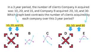 Wonderlic Graphs 2024 02 [upl. by Eniretak426]