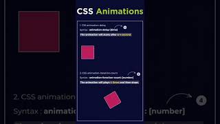 CSS animation webdesign cssanimation shorts shortsfeed animation webdevelopment coding viral [upl. by Tallie]