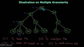 Example on Multiple Granularity Protocol  Concurrency Control [upl. by Petta704]