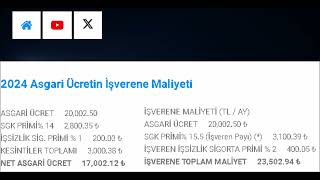 2024 Asgari Ücret ve Asgari Ücretin İşverene Maliyeti [upl. by Westney780]