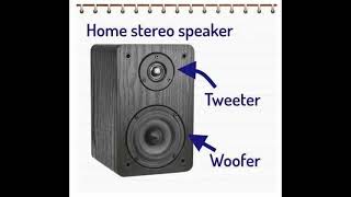 Tweeter Test for your speakers [upl. by Oicirtap]