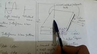 Semiconductor diode laser construction [upl. by Suedaht]