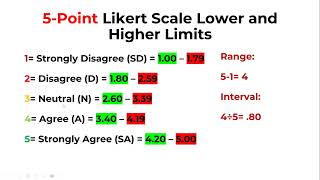 How to interpret Five Point Likert scale results [upl. by Viridissa318]