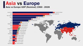 Asia vs Europe GDP Nominal 1960  2028 [upl. by Gnemgnok]