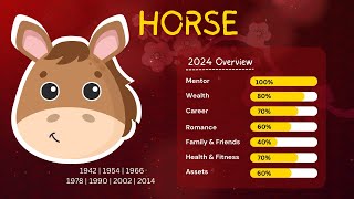 Joey Yap 2024 Horse Forecast Overview [upl. by Deedee]