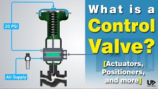 How Pneumatic Control Valve Works  Control Valve Actuator Types  Control Valve Positioner Types [upl. by Ahsiyt15]