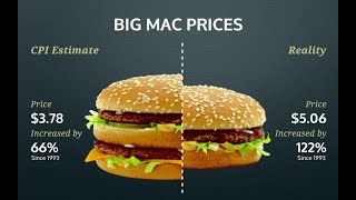 How a Burger Explains Global Economics The Big Mac Index [upl. by Ellenod777]