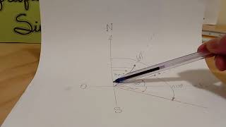 Ángulos horizontales y verticales Conceptos cenit nadir depresión elevación rumbo y azimut P2 [upl. by Ahsieken]