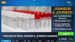 JNJ LLY Health Care Earnings To Watch [upl. by Noda]