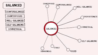 Balanced  Thesaurus  Synonyms  Video [upl. by Nauqram]