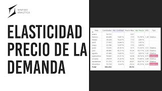 Elasticidad Precio la Demanda en Power BI [upl. by Croydon]