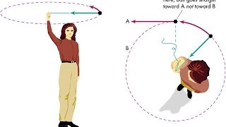 Centripetal Force FSC First year Physics By Sheikh Academy [upl. by Chimene]