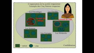 Les nations et la Confédération [upl. by Gnoh820]