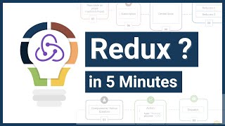 Understanding Redux Concept in 5 Minutes  What is Redux   Redux Analogy  Redux Lifecycle [upl. by Marybeth]