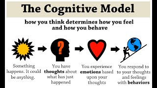 Cognitive Reframing [upl. by Zacharie]