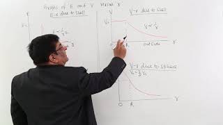 Class 12th– Graphs of E amp V Versus r  Electrostatic Potential amp Capacitance  Tutorials Point [upl. by Ijok]