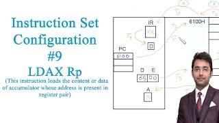 Microprocessor Lecture 18  Instruction Set of 8085 LDAX Rp  by Er Pawan Chandani [upl. by Prader]