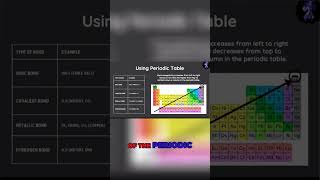 Chemical Bonding 101 Understanding Covalent and Ionic Bonds [upl. by Linsk]