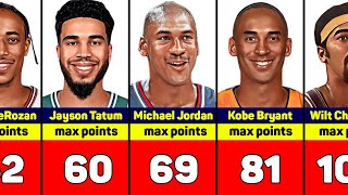 Highest Scoring Games of The Greatest NBA Players [upl. by Hewe]