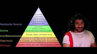 Pirâmide de Maslow e o Dilema do Rato Encurralado [upl. by Weber]