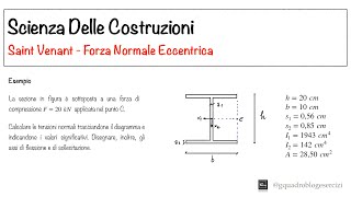 Scienza Delle Costruzioni Saint Venant  Forza Normale Eccentrica 32 [upl. by Elleinwad]