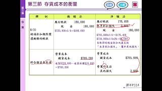 會計學12 ch34存貨成本的計算 進貨時的現金折扣的入帳方法有二：總額法 VS 淨額法 [upl. by Ahsinrats]