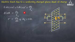 Electric Field Due to Plane Sheet of Charge  Class 12 Physics Chapter 1 Derivations  CBSE Board [upl. by Alliw]