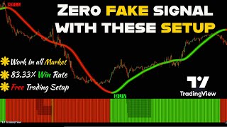 Revolutionary Tradingview Indicator The Ultimate Buy Sell Signal for Perfect Time EntryampExit Points [upl. by Nhoj379]